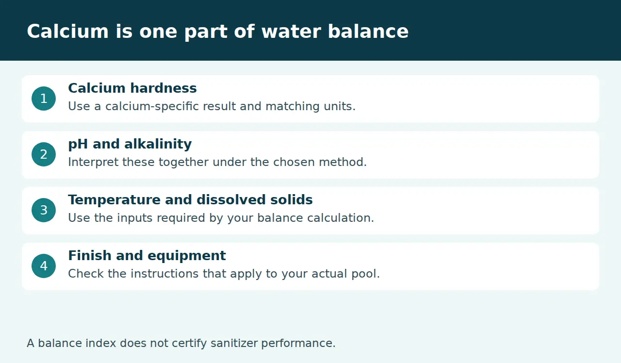 Four inputs and instruction checks for pool calcium water balance