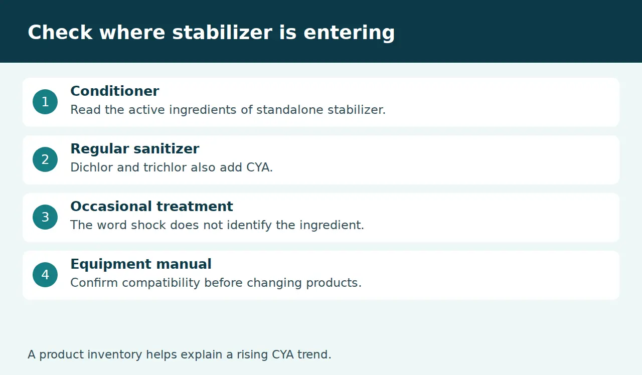 Checklist of stabilizer inputs and equipment compatibility checks