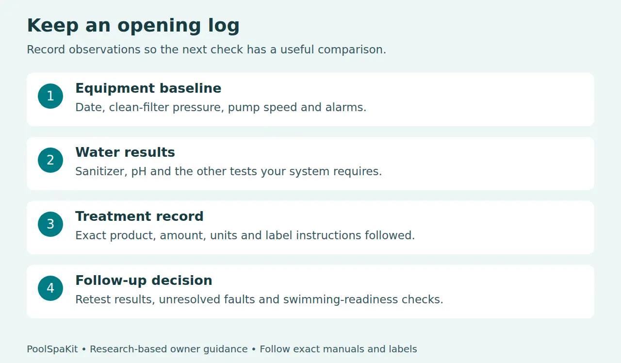 Opening log fields: equipment baseline, water results, exact treatment details and follow-up readiness decisions.