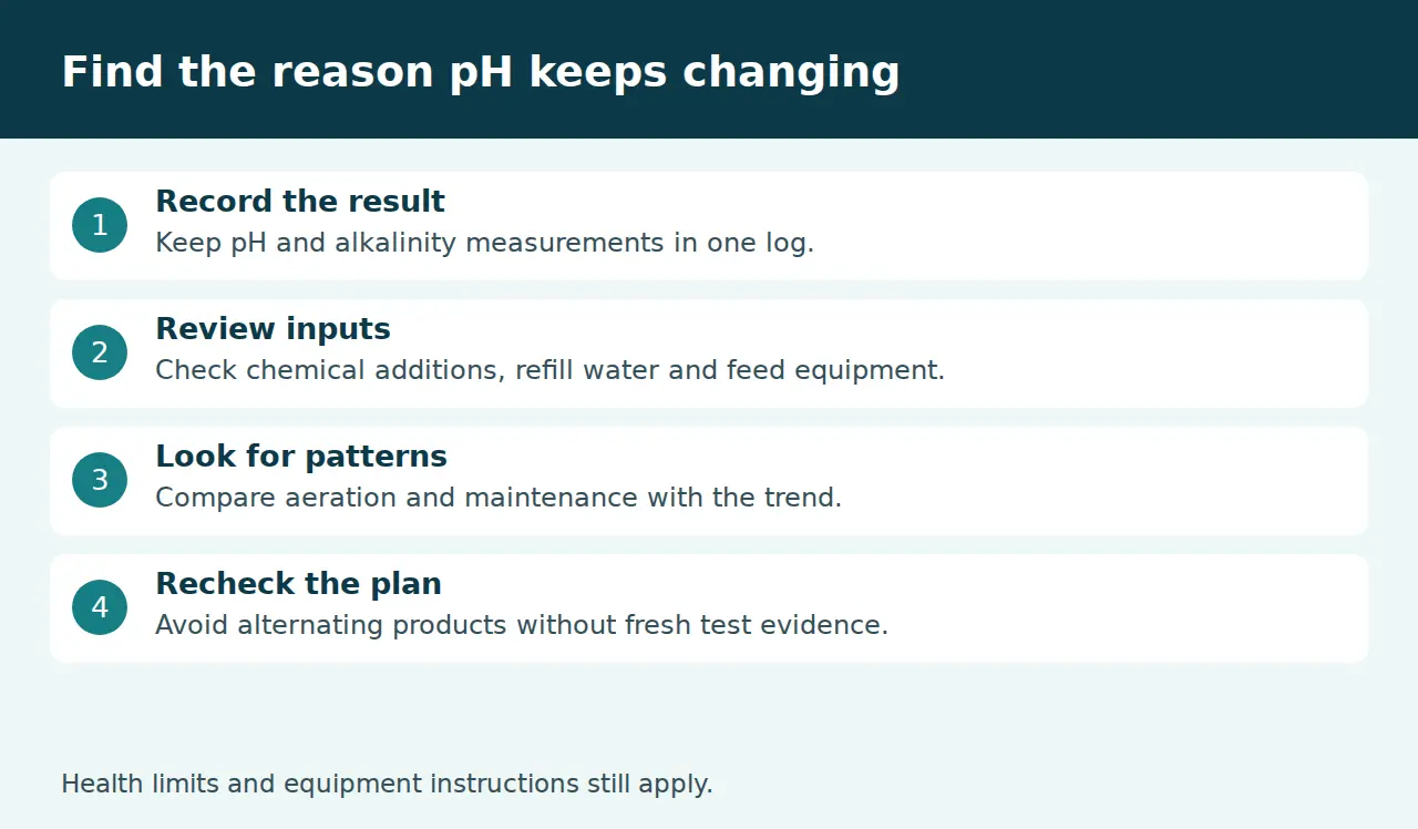 Four checks for investigating recurring pool pH changes