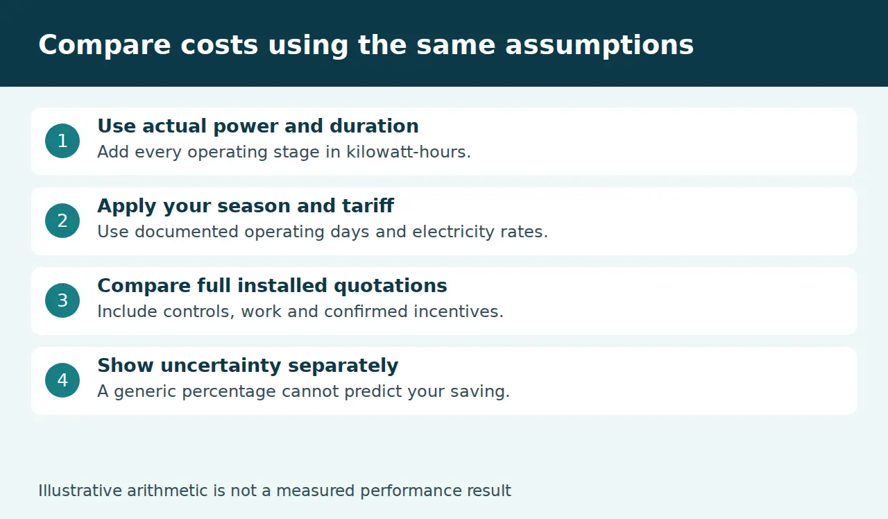 Pump cost comparison checklist for power, season, installed cost and uncertainty