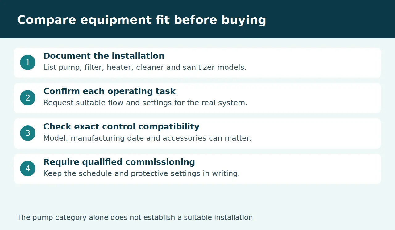Pump comparison checklist for installation, tasks, controls and qualified commissioning