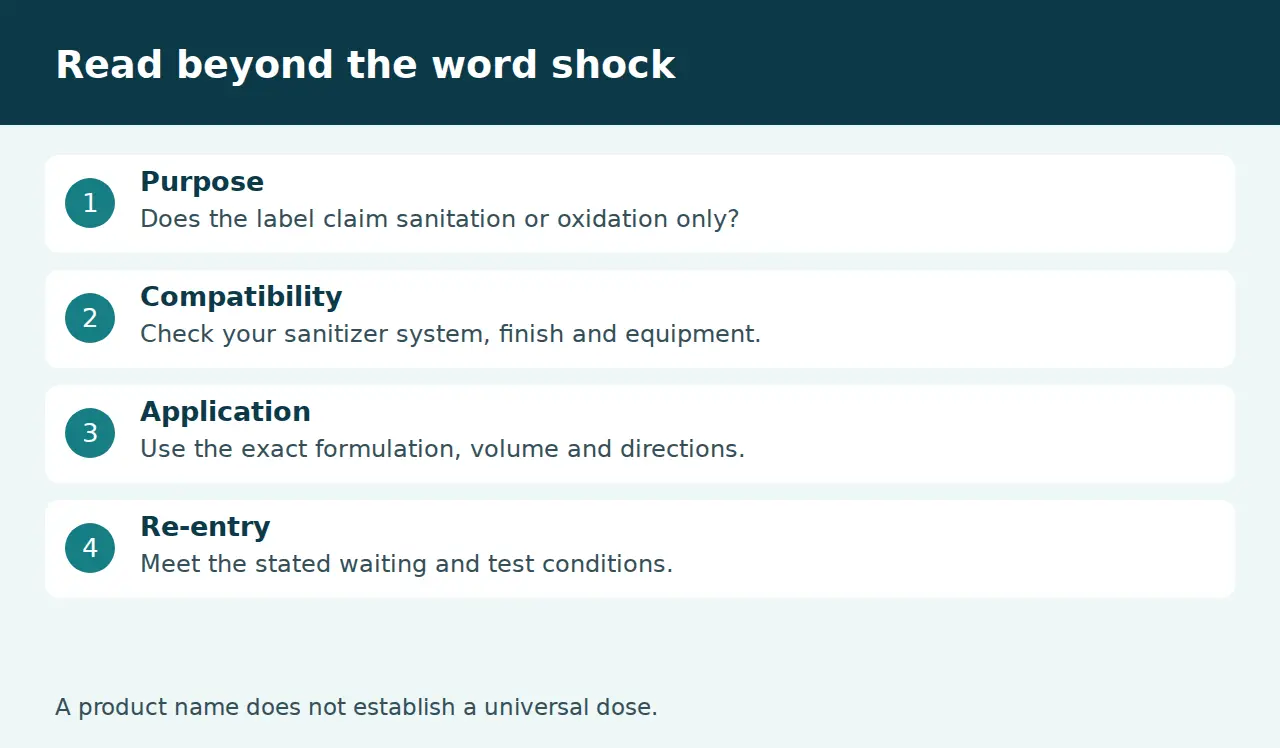 Four checks for interpreting a pool shock product label