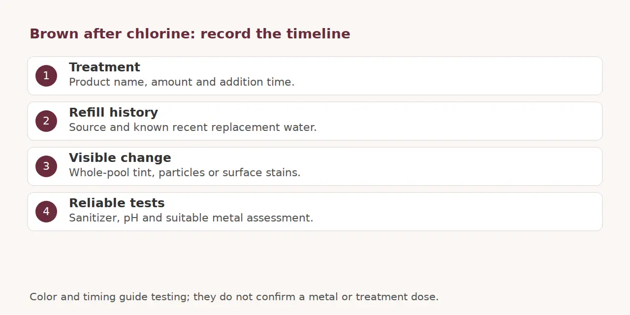 Record treatment timing, refill source, visible changes and water measurements.