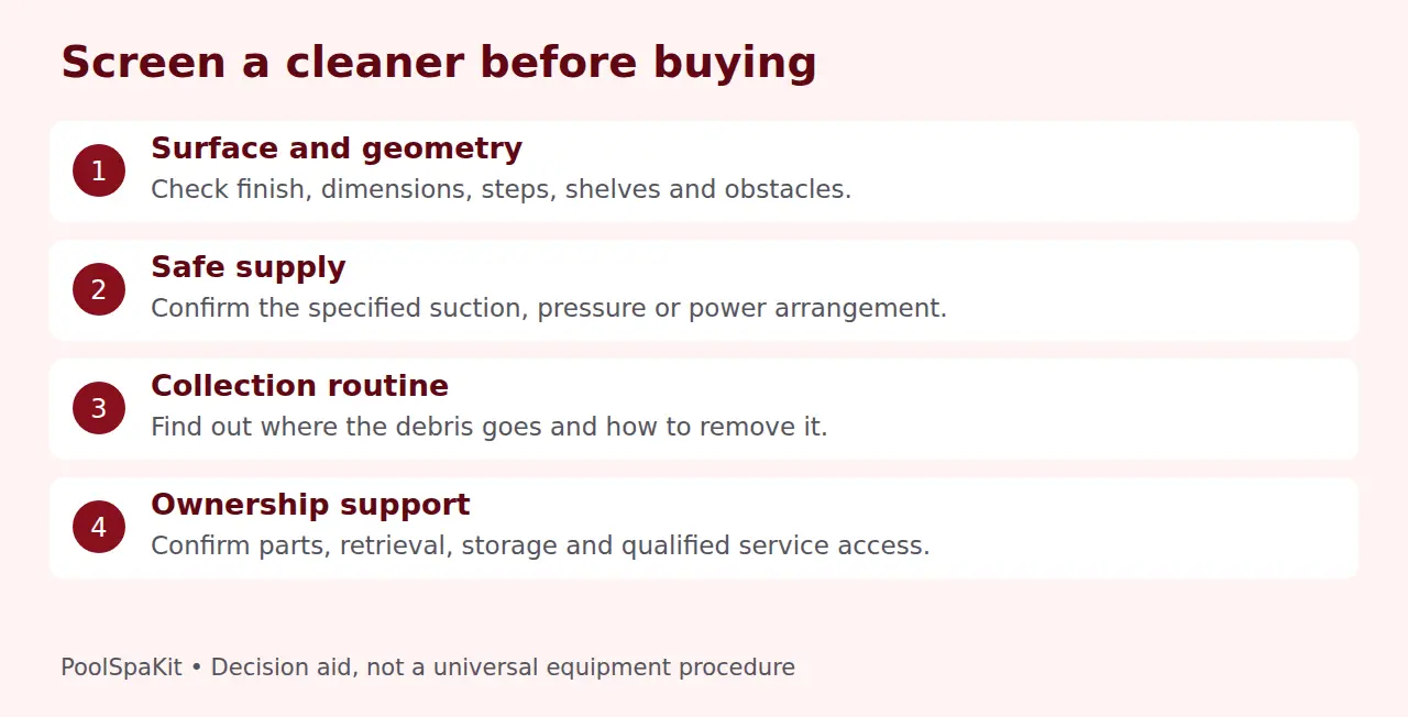 Compatibility checklist for pool cleaner surface, geometry, supply and upkeep.
