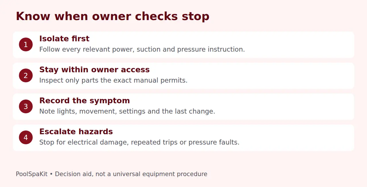 Safe boundaries for cleaner shutdown, accessible checks, testing and qualified service.