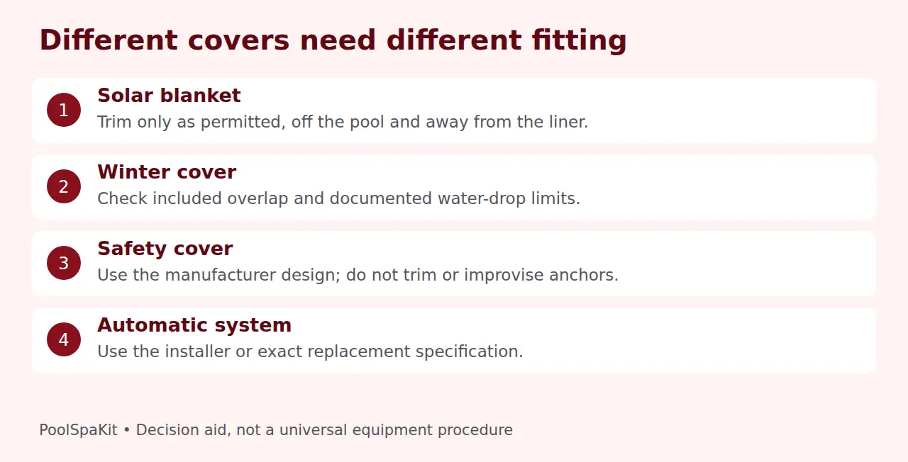 Fitting boundaries for solar blankets, winter covers, safety covers and automatic systems.