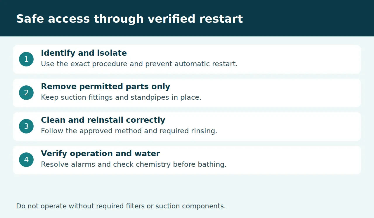 Safe hot tub filter service sequence from shutdown to water checks