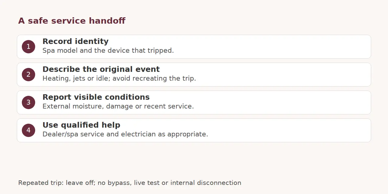 Four items for service: equipment identity, original trip event, visible conditions and qualified help.