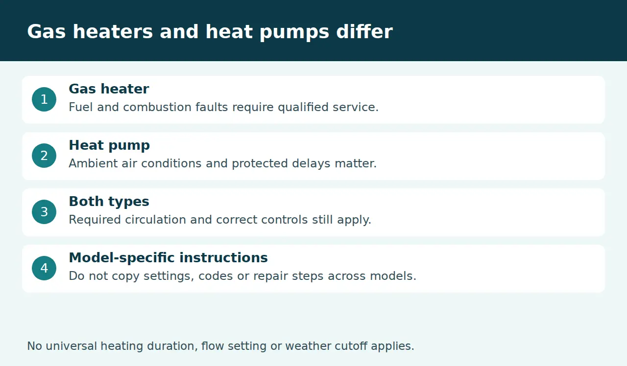 Differences between gas pool heaters and heat pumps during troubleshooting