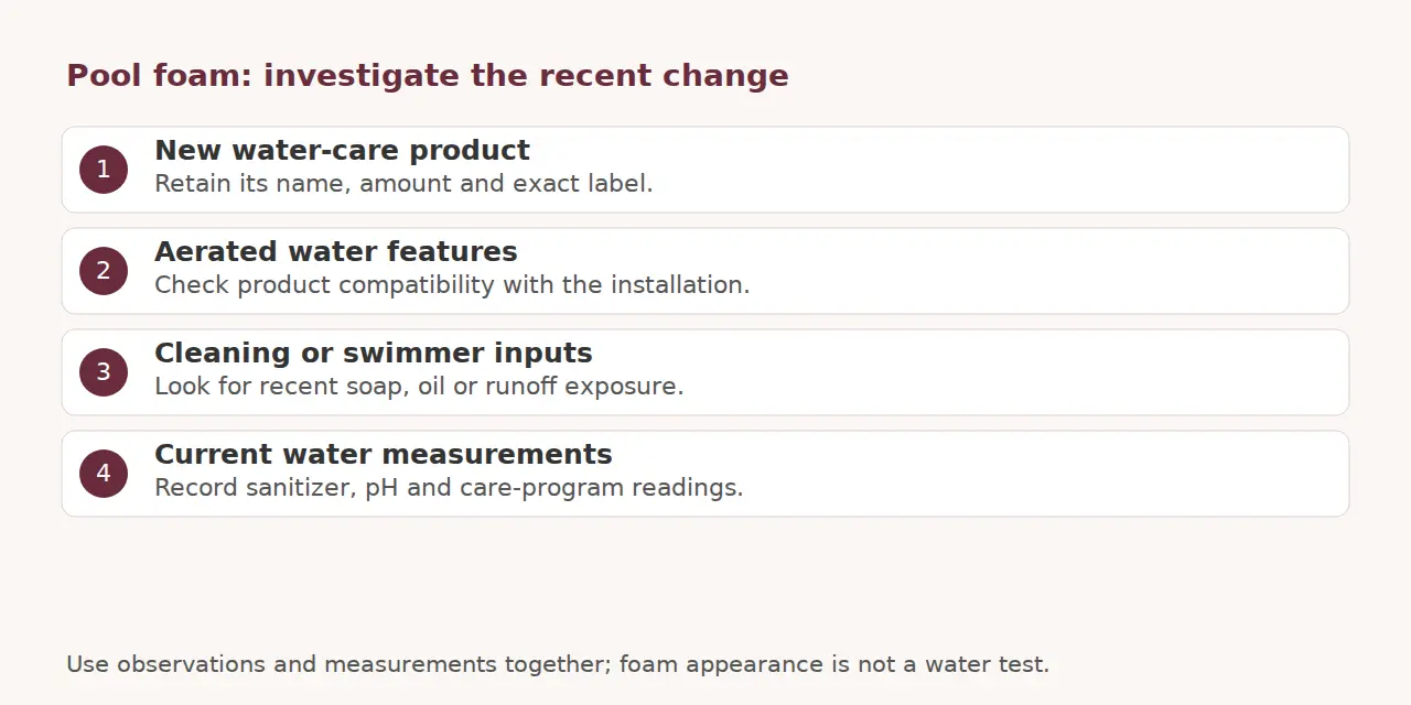 Checklist covering recent products, aerated features, cleaning inputs and current measurements.