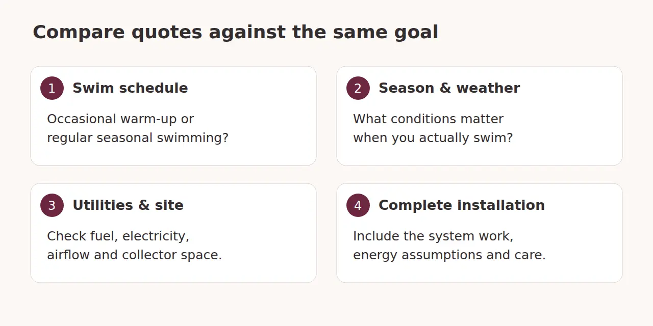 Four planning questions cover swimming schedule, weather, utilities and a complete installation quote.