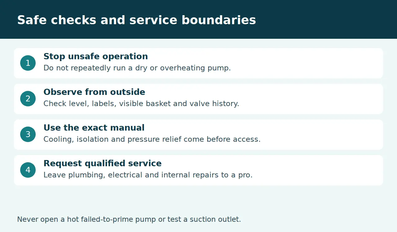 Safe homeowner observations and qualified-service limits for lost prime