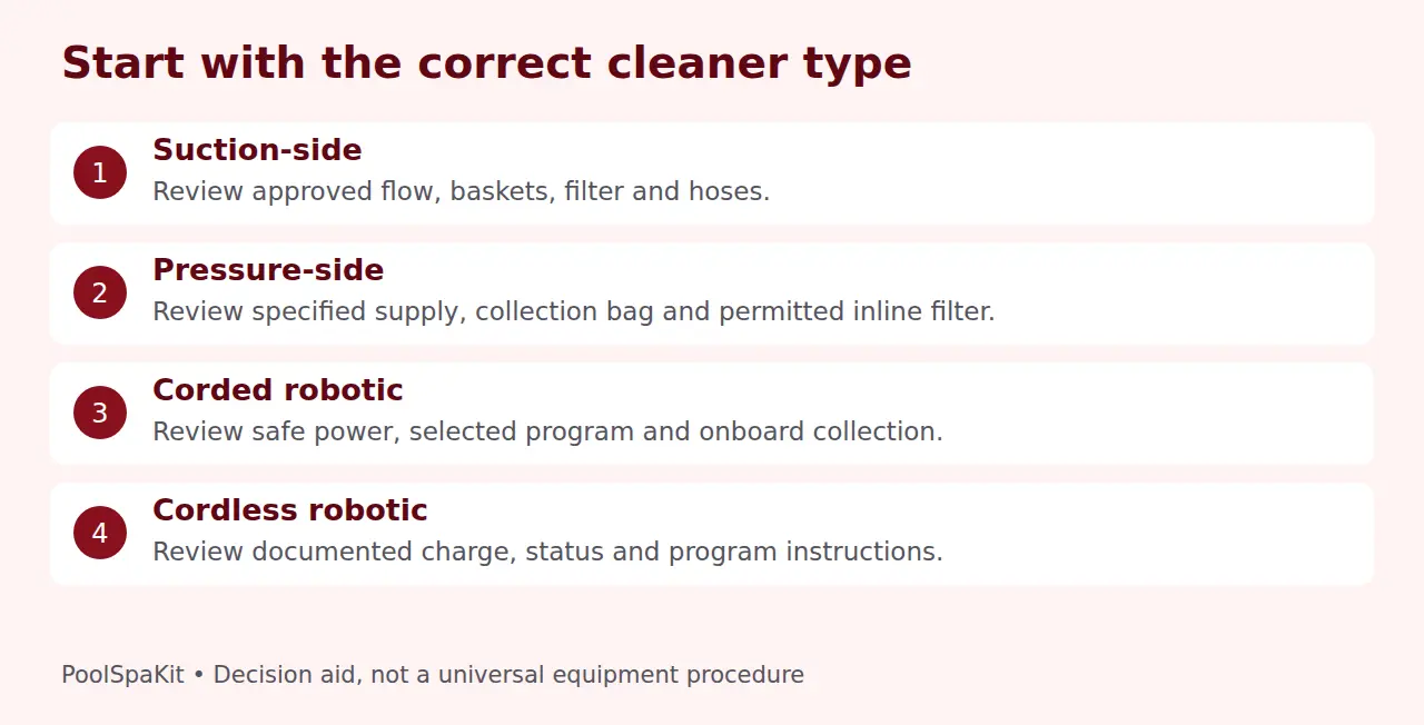 First checks for suction, pressure, corded robotic and cordless robotic cleaners.