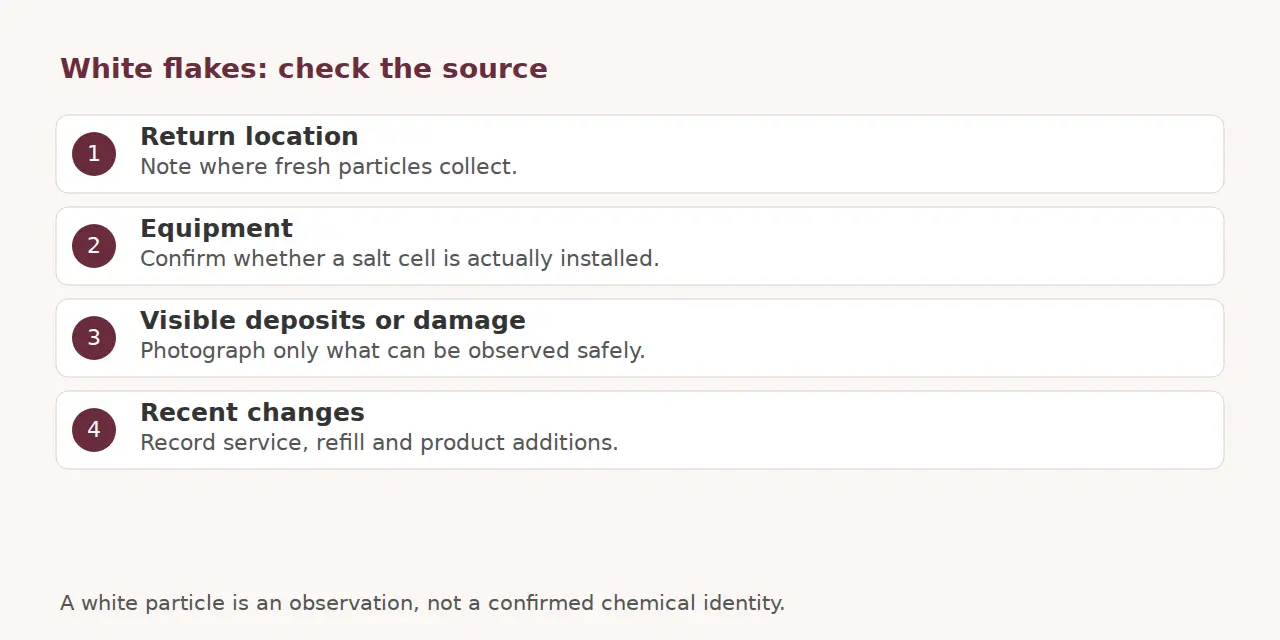 Source checks for return location, installed equipment, visible deposits and recent changes.